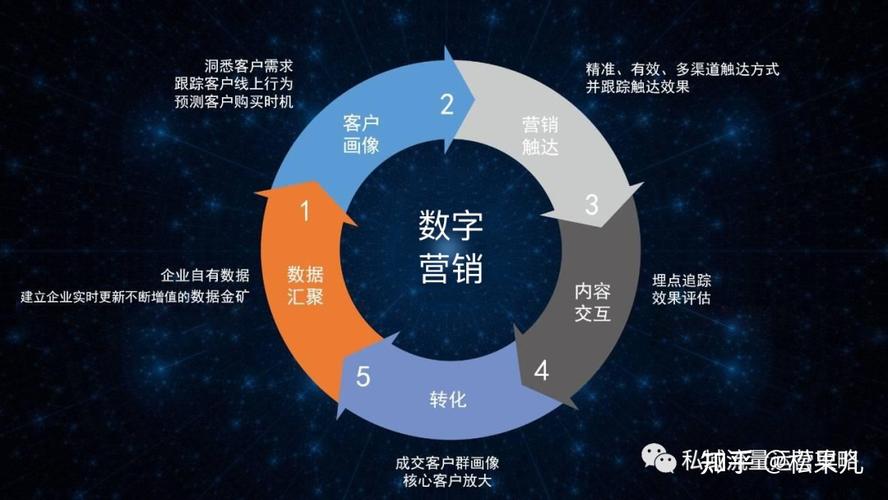 FME设计网站,助力企业打造高效、个性化的数字营销平台 FME设计网站,助力企业打造高效、个性化的数字营销平台 神马SEO