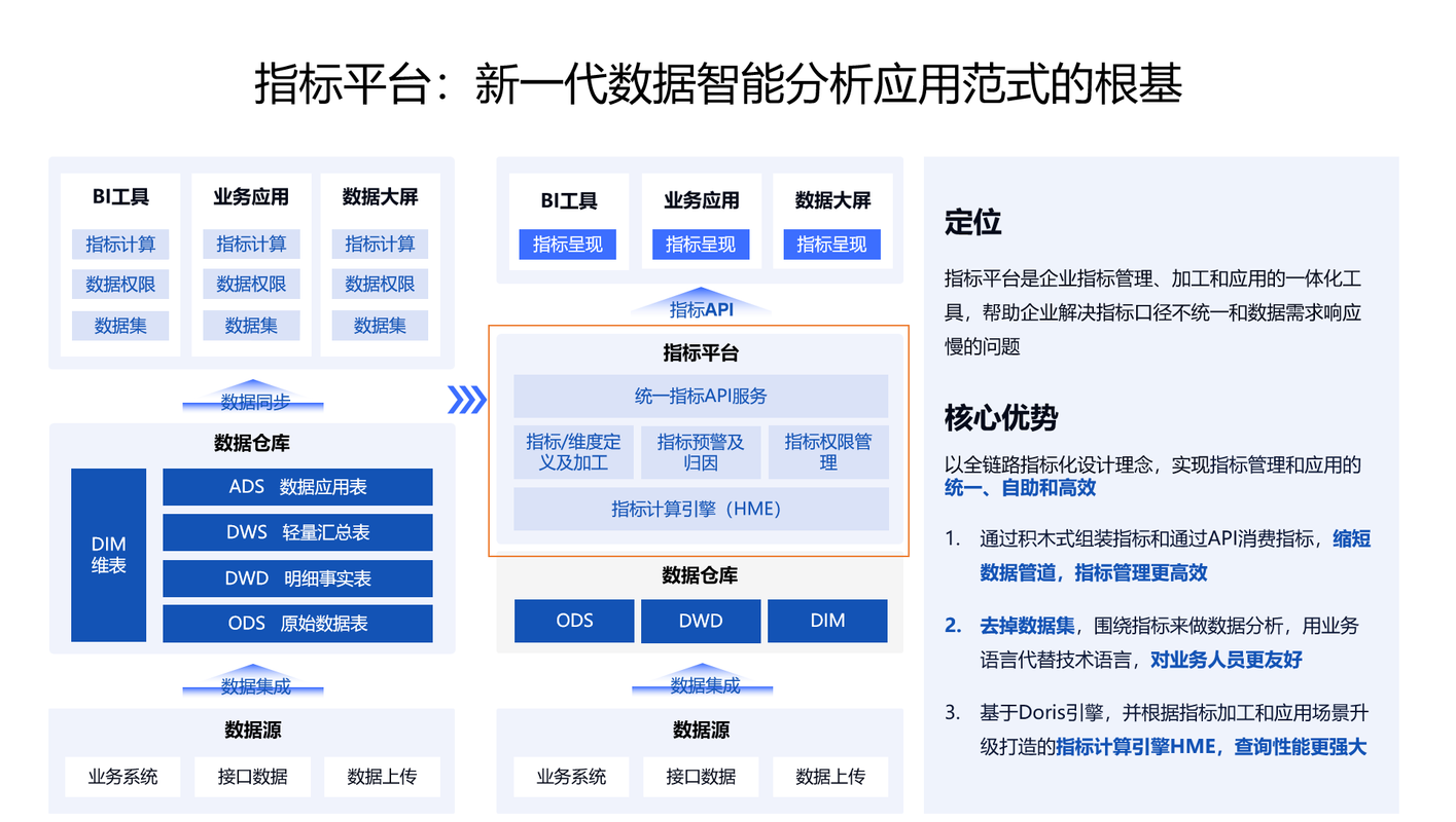 F数据,引领未来，数据驱动的决策新范式 F数据,引领未来，数据驱动的决策新范式 搜狗SEO