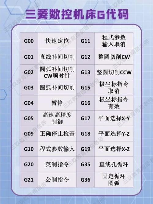 G00编程指令,智能制造中的关键元素 G00编程指令,智能制造中的关键元素 搜狗SEO