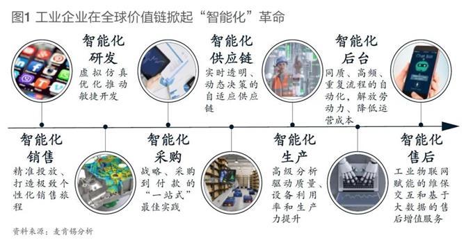 G51程序,引领制造业智能化变革的创新力量 G51程序,引领制造业智能化变革的创新力量 神马SEO
