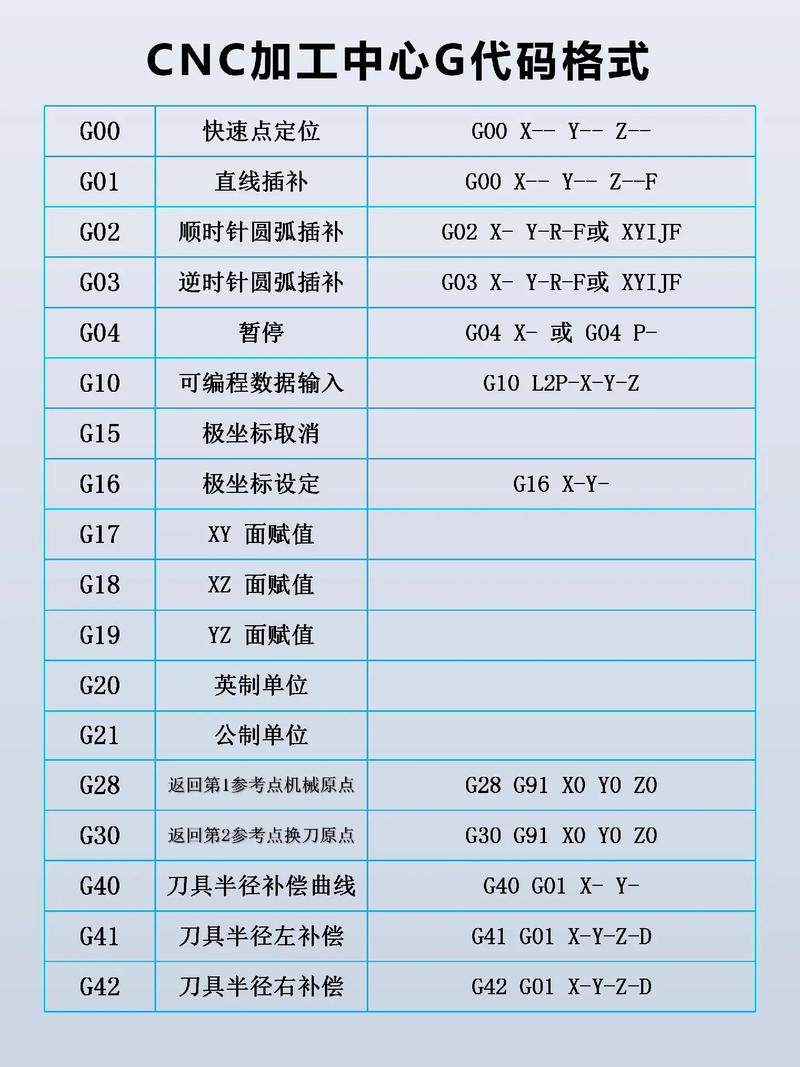 G71程序代码分析,数控加工领域的基石与未来 G71程序代码分析,数控加工领域的基石与未来 神马SEO