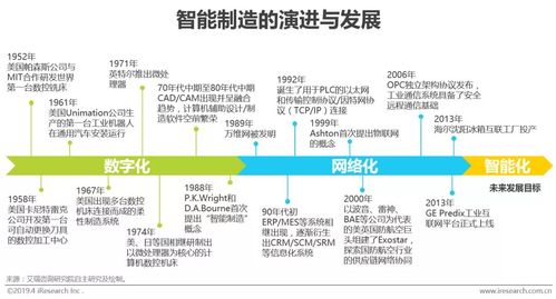 G65程序在智能制造领域的应用与展望 G65程序在智能制造领域的应用与展望 神马SEO