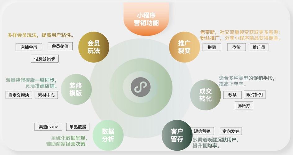 H5小程序,引领移动营销新时代的先锋力量 网站建设公司 H5小程序,引领移动营销新时代的先锋力量 H5小程序,引领移动营销新时代的先锋力量 网站建设公司