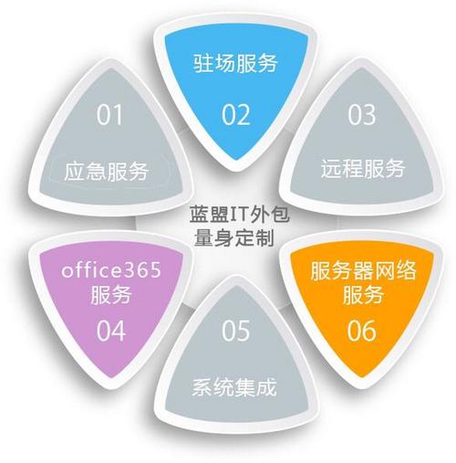 HEO网站搭建,打造高效、专业的网络平台 网站建设公司 HEO网站搭建,打造高效、专业的网络平台 HEO网站搭建,打造高效、专业的网络平台 网站建设公司