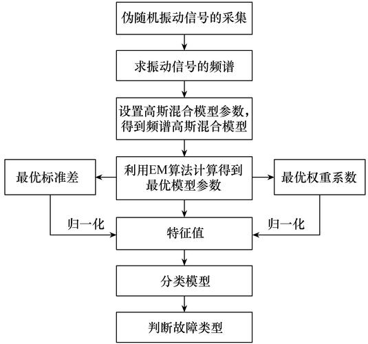HHT程序在信号处理中的应用及其重要性 网站建设公司 HHT程序在信号处理中的应用及其重要性 HHT程序在信号处理中的应用及其重要性 网站建设公司