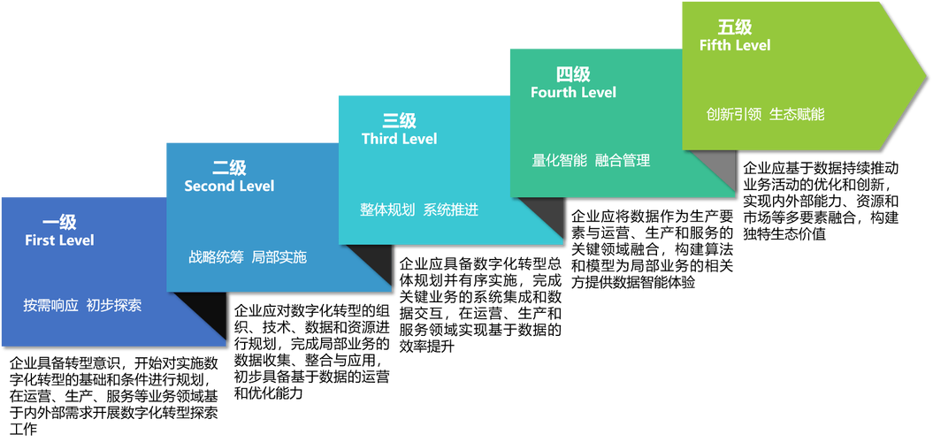 H外贸网站源码分析,介绍外贸企业数字化转型之路 H外贸网站源码分析,介绍外贸企业数字化转型之路 百度SEO