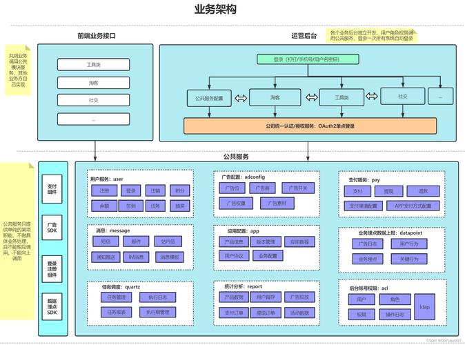 H设计网站积分系统,构建高效用户激励步骤的方法 神马SEO H设计网站积分系统,构建高效用户激励步骤的方法 H设计网站积分系统,构建高效用户激励步骤的方法 神马SEO