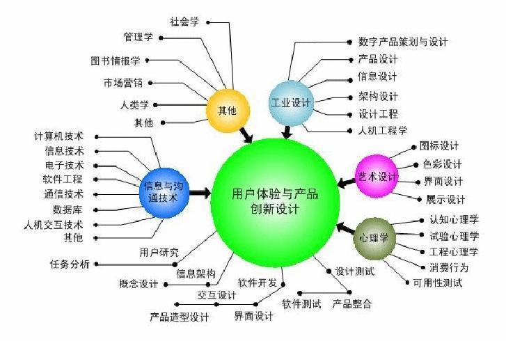 i产品设计,创新与用户体验的完美融合 i产品设计,创新与用户体验的完美融合 SEO关键词