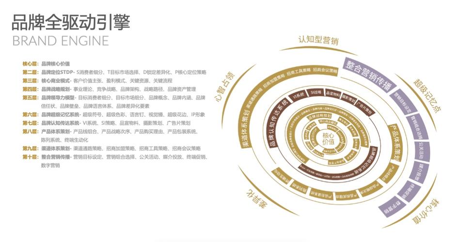 i设计公司,创新设计与品牌战略的完美融合 i设计公司,创新设计与品牌战略的完美融合 神马SEO