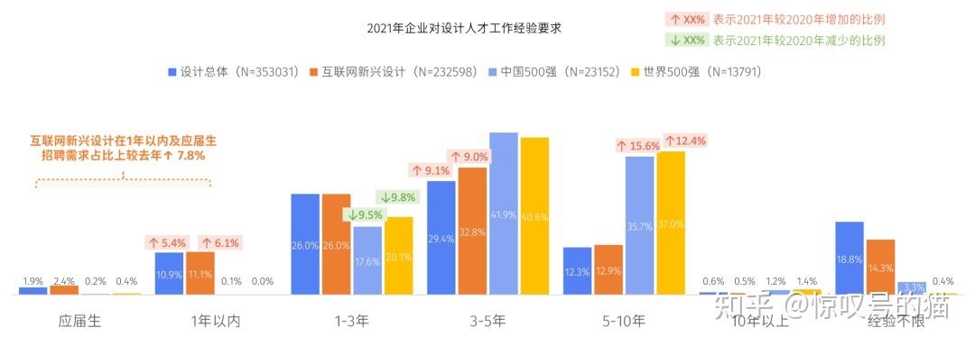 i设计工资,介绍互联网设计行业的薪酬现状与未来趋势 神马SEO i设计工资,介绍互联网设计行业的薪酬现状与未来趋势 i设计工资,介绍互联网设计行业的薪酬现状与未来趋势 神马SEO