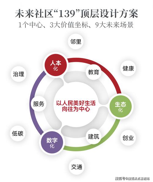 i设计开发,引领未来数字生活的新浪潮 神马SEO i设计开发,引领未来数字生活的新浪潮 i设计开发,引领未来数字生活的新浪潮 神马SEO