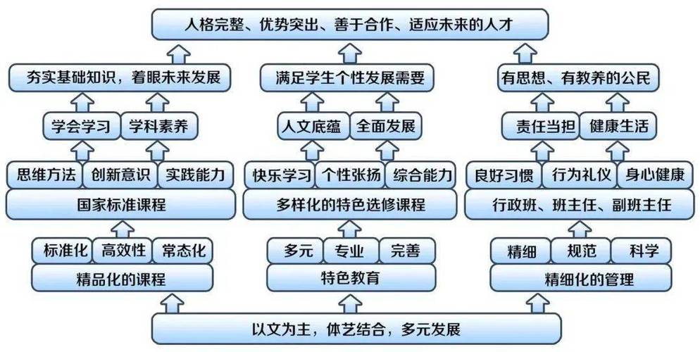 i课程设计,创新教育模式的未来蓝图 必应SEO i课程设计,创新教育模式的未来蓝图 i课程设计,创新教育模式的未来蓝图 必应SEO