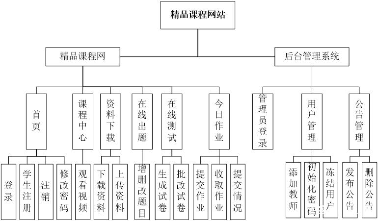J网站课程设计,构建在线学习新生态,助力知识传播与技能提升 SEO关键词 J网站课程设计,构建在线学习新生态,助力知识传播与技能提升 J网站课程设计,构建在线学习新生态,助力知识传播与技能提升 SEO关键词