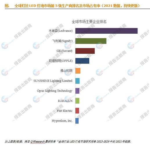 LED外贸市场的崛起与未来发展趋势 SEO关键词 LED外贸市场的崛起与未来发展趋势 LED外贸市场的崛起与未来发展趋势 SEO关键词
