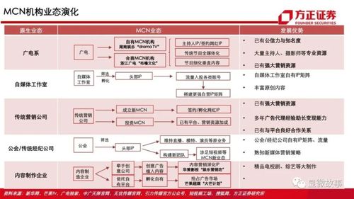 MCN网站设计,打造内容生态圈的关键要素分析 百度SEO MCN网站设计,打造内容生态圈的关键要素分析 MCN网站设计,打造内容生态圈的关键要素分析 百度SEO