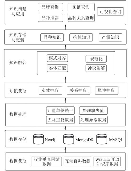NB最全数据库,助力科研与创新,构建知识图谱的基石 SEO关键词 NB最全数据库,助力科研与创新,构建知识图谱的基石 NB最全数据库,助力科研与创新,构建知识图谱的基石 SEO关键词