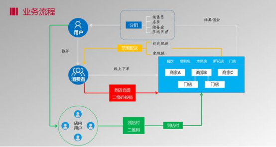 O2O网站搭建指南,构建线上线下无缝对接的商业模式 百度SEO O2O网站搭建指南,构建线上线下无缝对接的商业模式 O2O网站搭建指南,构建线上线下无缝对接的商业模式 百度SEO