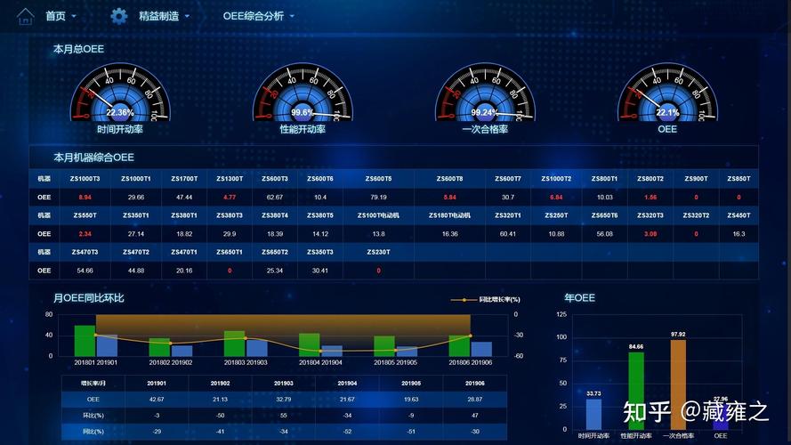 OEE网站,推动企业效率提升的数字化平台 百度SEO OEE网站,推动企业效率提升的数字化平台 OEE网站,推动企业效率提升的数字化平台 百度SEO