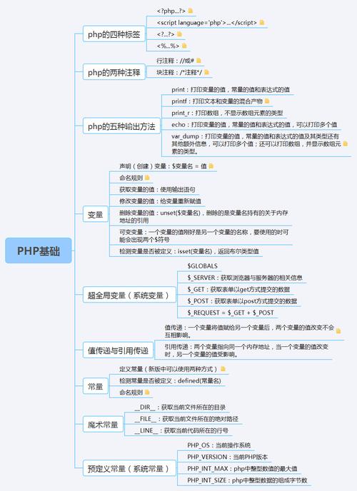 PHP,构建现代Web应用程序的核心力量 PHP,构建现代Web应用程序的核心力量 搜狗SEO