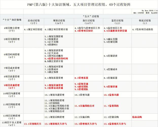 PMP程序,项目管理领域的璀璨明珠 搜狗SEO PMP程序,项目管理领域的璀璨明珠 PMP程序,项目管理领域的璀璨明珠 搜狗SEO