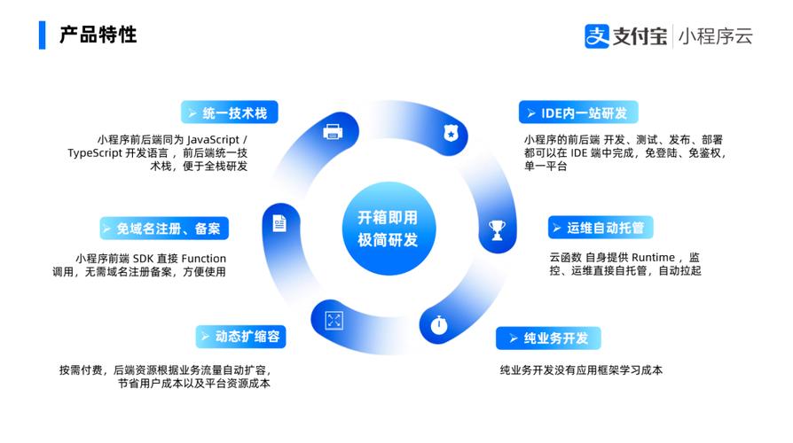 PPT程序代码,创新与变革的引擎 SEO关键词 PPT程序代码,创新与变革的引擎 PPT程序代码,创新与变革的引擎 SEO关键词
