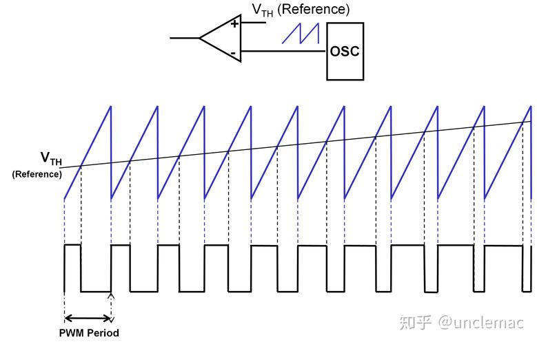 PWM技术,智能控制时代的驱动核心 百度SEO PWM技术,智能控制时代的驱动核心 PWM技术,智能控制时代的驱动核心 百度SEO