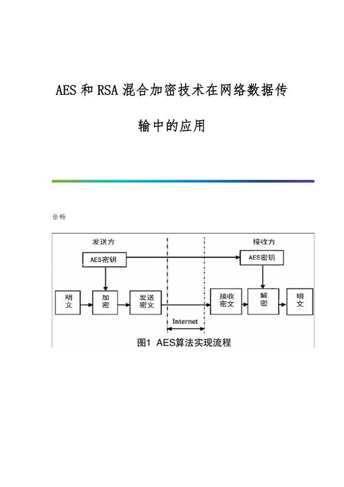 RSA程序,加密技术的基石与未来展望 神马SEO RSA程序,加密技术的基石与未来展望 RSA程序,加密技术的基石与未来展望 神马SEO
