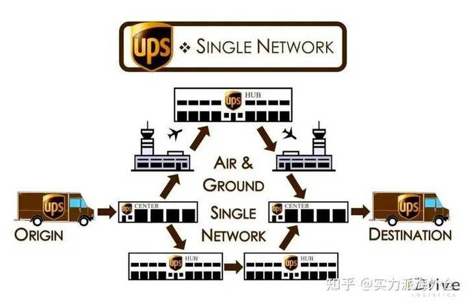 UPS程序,智慧物流的引擎,引领行业革新 必应SEO UPS程序,智慧物流的引擎,引领行业革新 UPS程序,智慧物流的引擎,引领行业革新 必应SEO