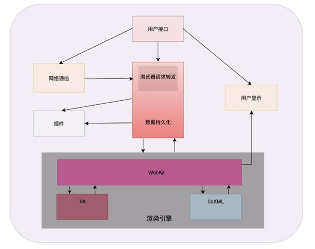 V8引擎,分析现代浏览器内核的引擎之源 神马SEO V8引擎,分析现代浏览器内核的引擎之源 V8引擎,分析现代浏览器内核的引擎之源 神马SEO