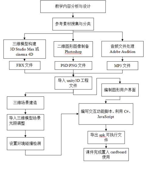 VDM程序代码,介绍虚拟现实开发新篇章 百度SEO VDM程序代码,介绍虚拟现实开发新篇章 VDM程序代码,介绍虚拟现实开发新篇章 百度SEO