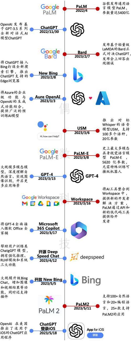 V语言,未来编程的璀璨星辰 必应SEO V语言,未来编程的璀璨星辰 V语言,未来编程的璀璨星辰 必应SEO