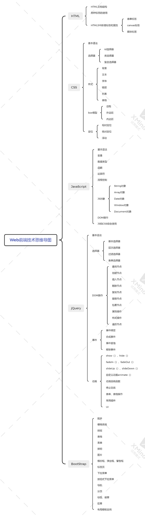Web技术革新,介绍最新网站建设趋势与步骤 必应SEO Web技术革新,介绍最新网站建设趋势与步骤 Web技术革新,介绍最新网站建设趋势与步骤 必应SEO