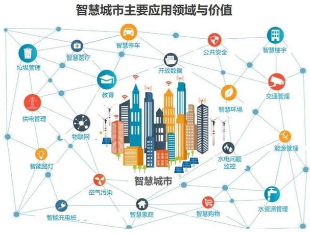 一卡通程序,智慧城市建设的得力助手 一卡通程序,智慧城市建设的得力助手 神马SEO