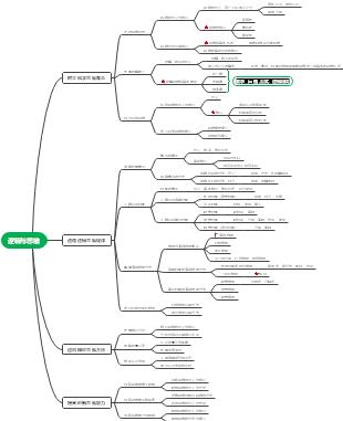 与或非程序,逻辑思维的艺术与方法 网站建设公司 与或非程序,逻辑思维的艺术与方法 与或非程序,逻辑思维的艺术与方法 网站建设公司