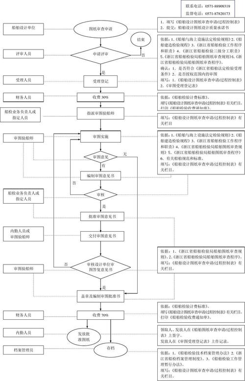 专业审图师在网站设计中的关键作用 搜狗SEO 专业审图师在网站设计中的关键作用 专业审图师在网站设计中的关键作用 搜狗SEO