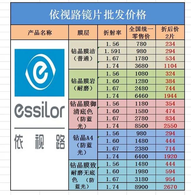 专业网站价格表分析,品质与价格的完美平衡 神马SEO 专业网站价格表分析,品质与价格的完美平衡 专业网站价格表分析,品质与价格的完美平衡 神马SEO