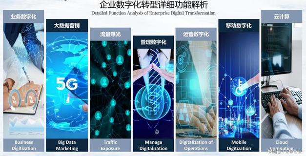 专业网站制作公司助力企业数字化转型,打造互联网时代核心竞争力 必应SEO 专业网站制作公司助力企业数字化转型,打造互联网时代核心竞争力 专业网站制作公司助力企业数字化转型,打造互联网时代核心竞争力 必应SEO