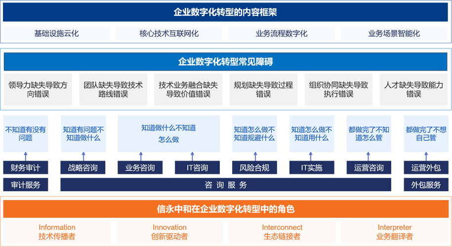 专业网站建设服务商,助力企业数字化转型,打造核心竞争力 神马SEO 专业网站建设服务商,助力企业数字化转型,打造核心竞争力 专业网站建设服务商,助力企业数字化转型,打造核心竞争力 神马SEO