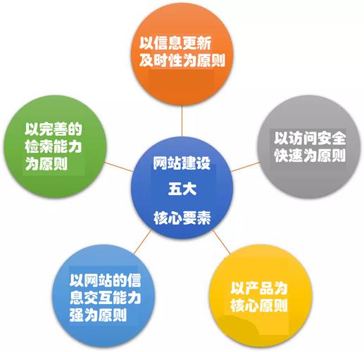 专业网站建设的五大要点,打造高效、专业的网络平台 SEO关键词 专业网站建设的五大要点,打造高效、专业的网络平台 专业网站建设的五大要点,打造高效、专业的网络平台 SEO关键词