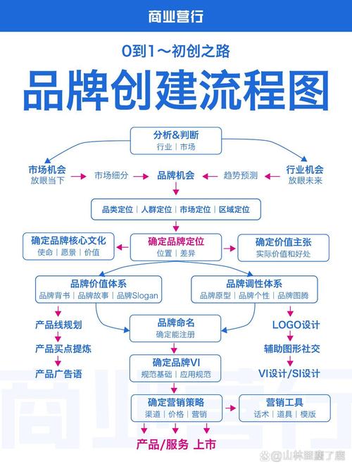 专业设计网站建设,打造个性化品牌形象的关键步骤 搜狗SEO 专业设计网站建设,打造个性化品牌形象的关键步骤 专业设计网站建设,打造个性化品牌形象的关键步骤 搜狗SEO