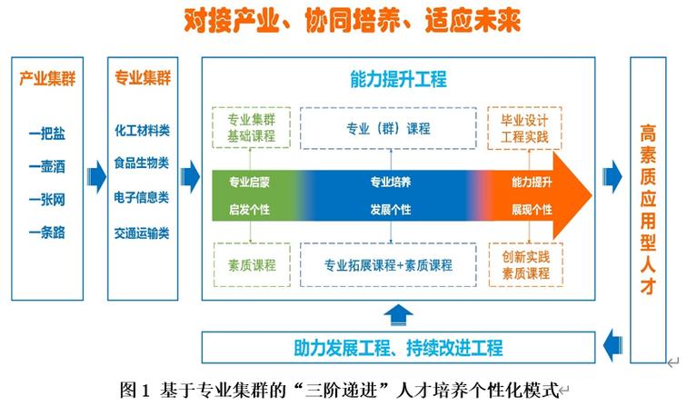 专科本科一体化人才培养模式的创新与方法 搜狗SEO 专科本科一体化人才培养模式的创新与方法 专科本科一体化人才培养模式的创新与方法 搜狗SEO
