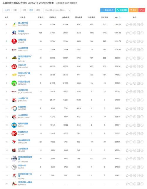 东营网站排名步骤,助力企业提升网络影响力 网站建设公司 东营网站排名步骤,助力企业提升网络影响力 东营网站排名步骤,助力企业提升网络影响力 网站建设公司