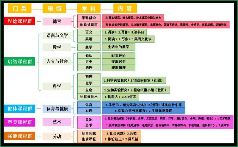 中学教育架构探析,年级设置的科学性与合理性 SEO关键词 中学教育架构探析,年级设置的科学性与合理性 中学教育架构探析,年级设置的科学性与合理性 SEO关键词