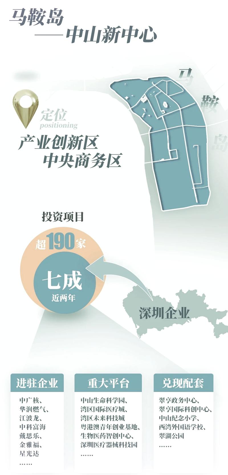 中山市设计网站的崛起,推动城市创新发展的新引擎 神马SEO 中山市设计网站的崛起,推动城市创新发展的新引擎 中山市设计网站的崛起,推动城市创新发展的新引擎 神马SEO