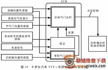 丰田F51代码分析,介绍丰田汽车电子控制系统的核心技术 神马SEO 丰田F51代码分析,介绍丰田汽车电子控制系统的核心技术 丰田F51代码分析,介绍丰田汽车电子控制系统的核心技术 神马SEO