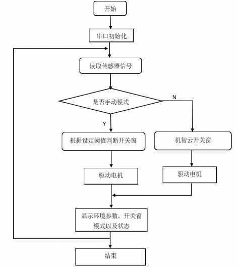 主窗体程序,现代软件开发的灵魂所在 网站建设公司 主窗体程序,现代软件开发的灵魂所在 主窗体程序,现代软件开发的灵魂所在 网站建设公司