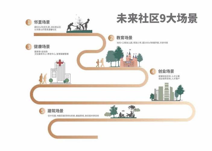 乐本园,打造生态宜居的未来社区样本 乐本园,打造生态宜居的未来社区样本 搜狗SEO