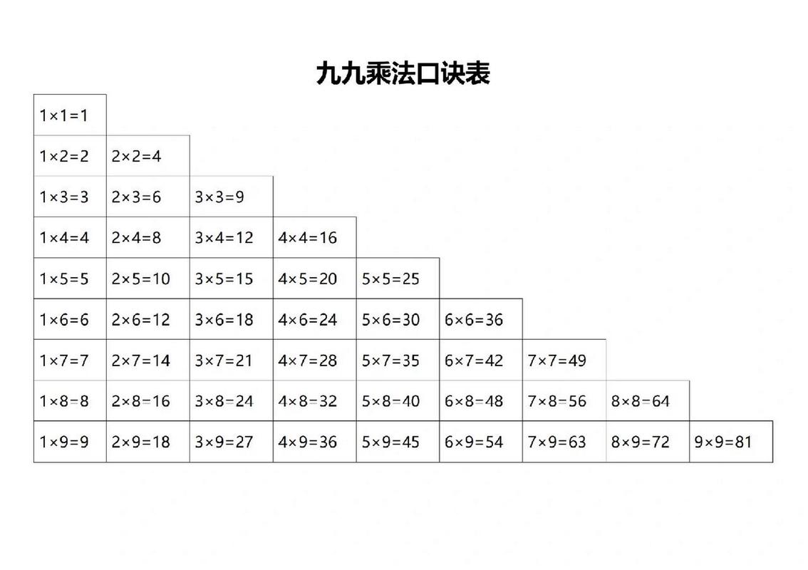 九九表,数字世界的九九乘法口诀,传承智慧的经典篇章 百度SEO 九九表,数字世界的九九乘法口诀,传承智慧的经典篇章 九九表,数字世界的九九乘法口诀,传承智慧的经典篇章 百度SEO