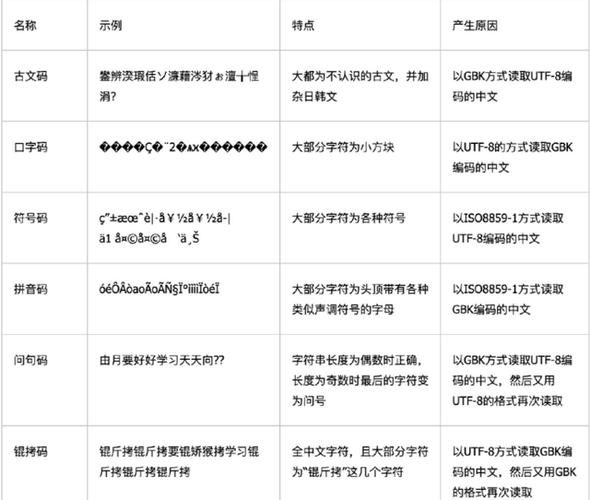 乱码之谜,介绍程序代码中的神秘符号 乱码之谜,介绍程序代码中的神秘符号 搜狗SEO