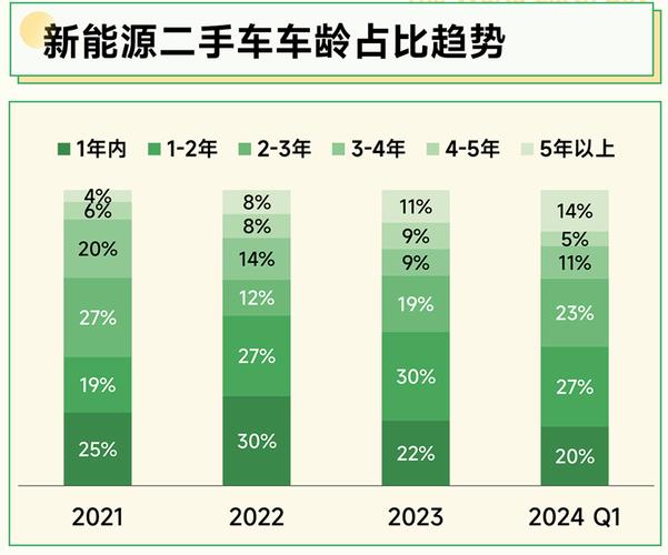 二手车市场新风向,绿色环保与智能化引领潮流 必应SEO 二手车市场新风向,绿色环保与智能化引领潮流 二手车市场新风向,绿色环保与智能化引领潮流 必应SEO